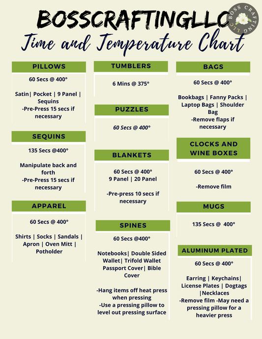 🖤 Crafter Time &amp; Temperature Chart – Printable Guide